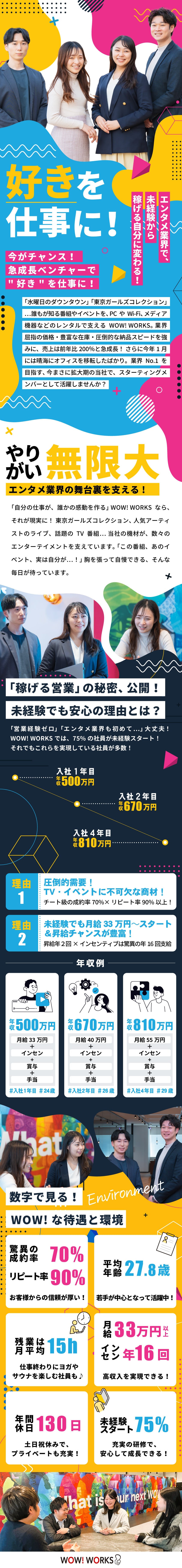 エンタメ業界を支える営業★人気番組・イベント多数／未経験から活躍可能★成約率70％＆リピート率90％／好きな仕事で高収入★月給33万円＋インセン年16回／ＷＯＷ　ＷＯＲＫＳ株式会社