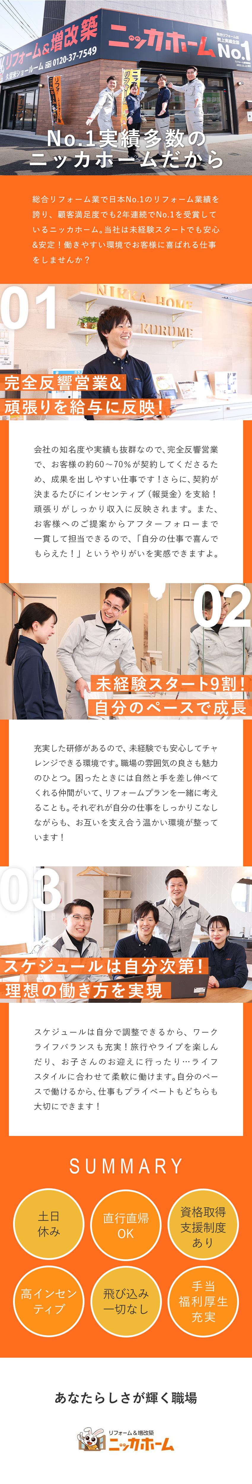 【安定基盤あり】成長のリフォーム業界で実績NO.1／【飛び込みなし】完全反響営業で、2件に1件の受注率／【働き方も安定】未経験歓迎・土日休み・連休取得OK／ニッカホーム株式会社