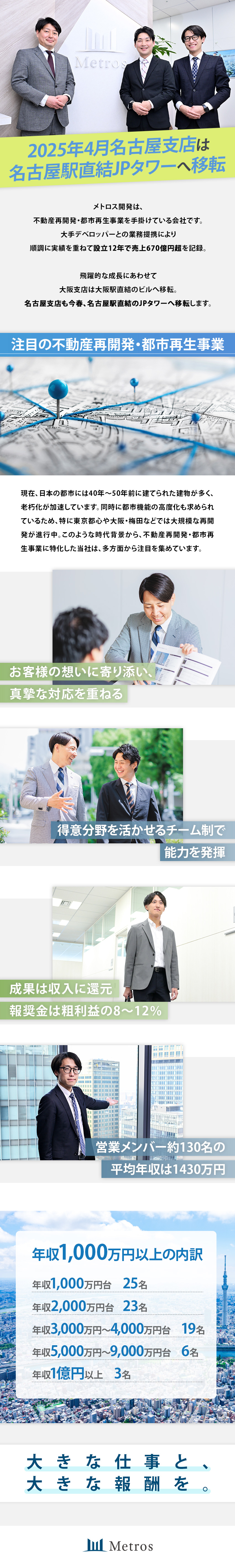 ◆都市・不動産再開発専門のコンサルタント集団／◆12期目ながら売上高は右肩上がり！／◆営業メンバー約130名の平均年収1,430万円／株式会社メトロス開発