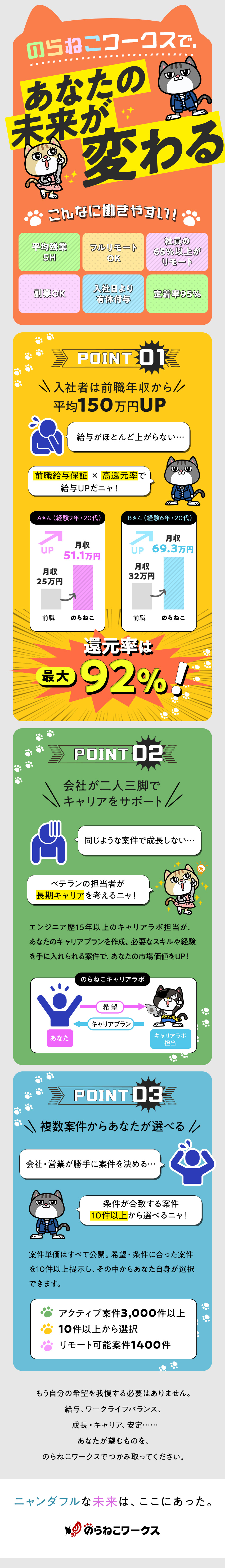 1年内の定着率95％以上／還元率68％～92％／前職より給与アップを保証！／3,000以上の案件／残業月平均5H／年間休日130日／フルリモート有／のらねこワークス株式会社