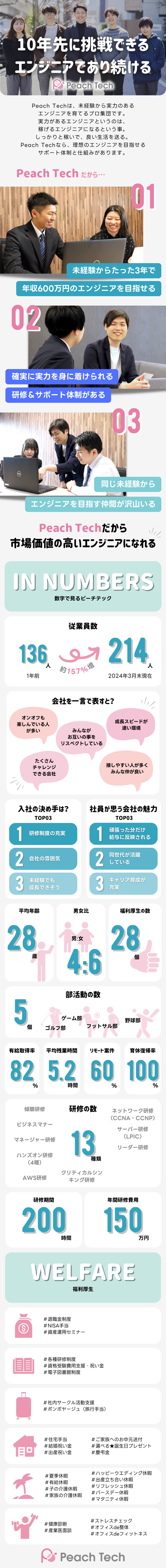 《未経験歓迎》業界最高レベルの自社ITスクール／《やりがい》面談や勉強会でキャリアの理想が叶う／《環境》定着率96％／残業月5.2ｈ／年休125日／株式会社Ｐｅａｃｈ　Ｔｅｃｈ