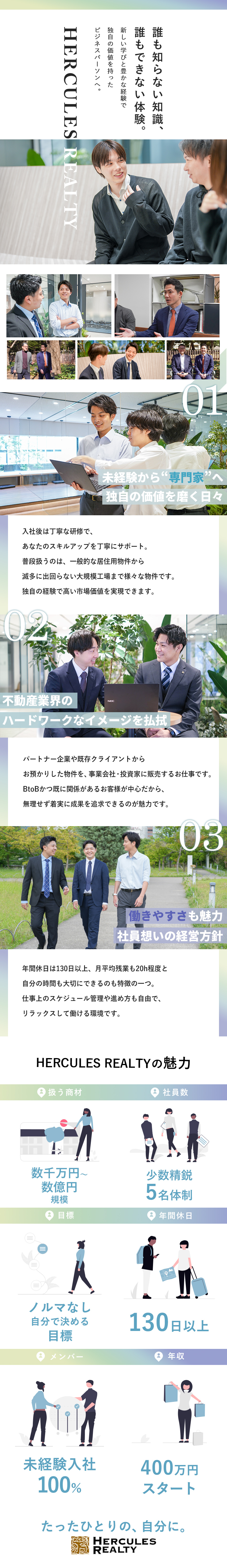 未経験活躍│丁寧なサポートで早期からレベルアップ！／働きやすさ│年間休日130日以上でプライベート充実／独自の知識│総合的な不動産ノウハウが身につく環境◎／株式会社ハーキュリーズ・リアルティ