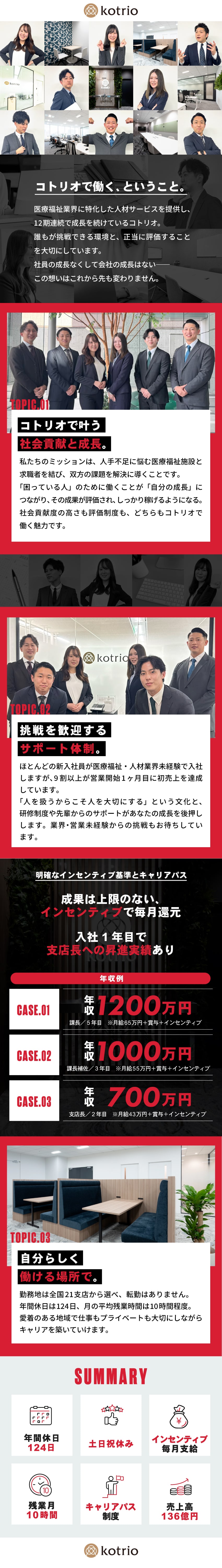 【研修充実】先輩社員の8割が未経験からのスタート／【実力主義】1年目で支店長への昇進実績あり！／【意欲を高める報酬】上限なしインセンティブ／株式会社コトリオ