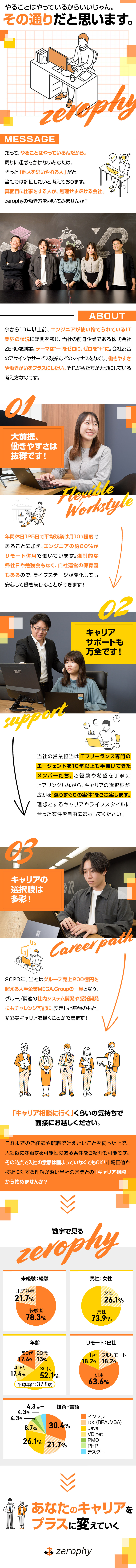 ◆キャリアUP前提のアサイン！面接でキャリア相談◎／◆自由に案件選択OK！強制的な勉強会や帰社日なし！／◆年休125日／残業平均10h／8割がリモート併用／株式会社zerophy(メガグループ)