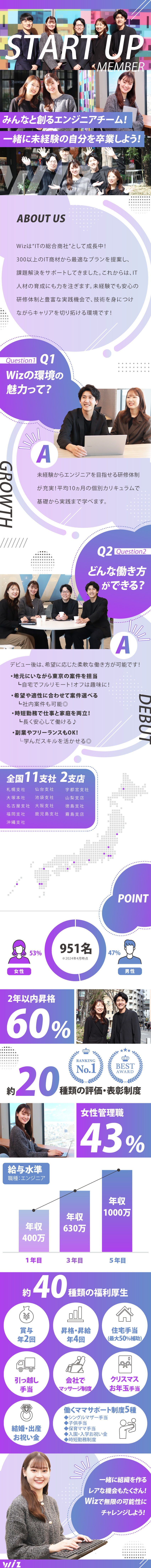 1期生★新たな挑戦◆未経験からエンジニアデビュー！／成長★平均10ヵ月研修◆自分の適性や目標と出会える／安心★将来はリモート/副業OK◆理想のキャリア実現／株式会社Ｗｉｚ