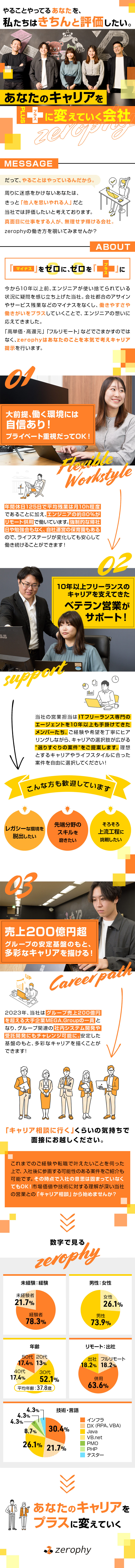 ◆キャリアUP前提のアサイン！面接でキャリア相談◎／◆自由に案件選択OK！強制的な勉強会や帰社日なし！／◆年休125日／残業平均10h／8割がリモート併用／株式会社zerophy(メガグループ)