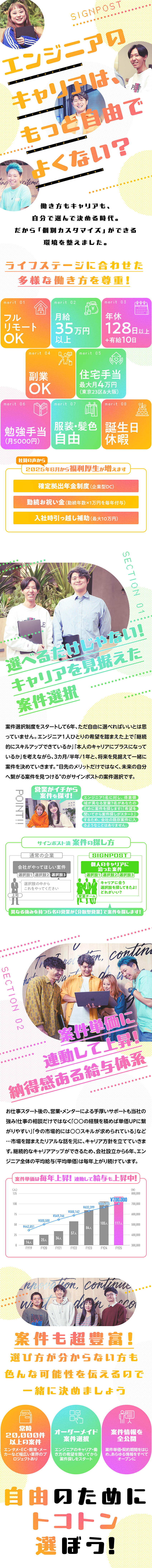 常時20,000件以上！案件選択制度×単価公開／平均単価は70万円！毎年平均給与UPを継続中／住宅手当が東京23区全域に拡大！最大月4万円／株式会社ＳＩＧＮＰＯＳＴ