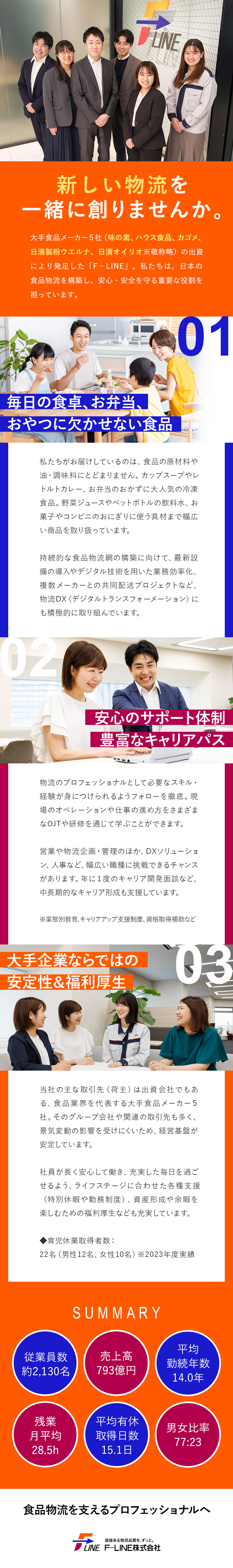 ★未経験歓迎＜総合職採用＞手厚い研修・フォロー体制／★20代・30代の若手が躍動！豊富なキャリアパス♪／★有休取得：年平均15日◆借上げ社宅など福利厚生◎／Ｆ－ＬＩＮＥ株式会社