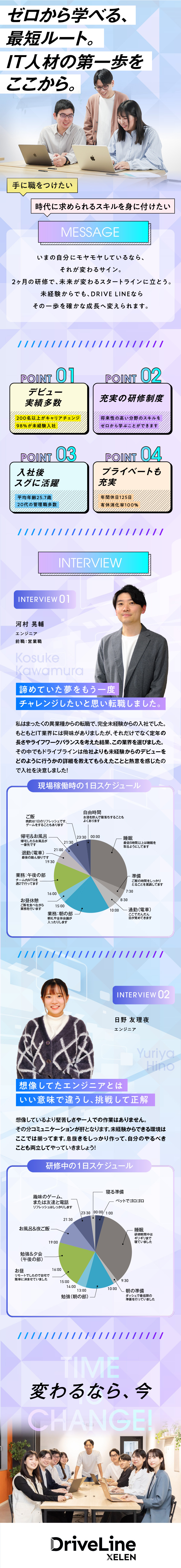 【未経験98％】2ヶ月のカリキュラムで最短デビュー／【働きやすさ◎】リモート可／転勤なし／年休125日／【事業拡大中の成長企業】豊富なキャリアパス！／株式会社ＤＲＩＶＥ　ＬＩＮＥ