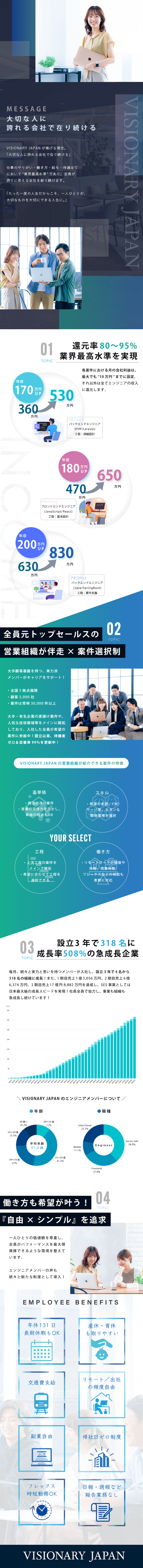 案件選択制｜常時30,000件の案件から自由に選択／成長支援｜キャリア設計・1on1・勉強会を定期実施／働き方｜リモート93%／残業平均5~8h／副業自由／株式会社ＶＩＳＩＯＮＡＲＹ　ＪＡＰＡＮ