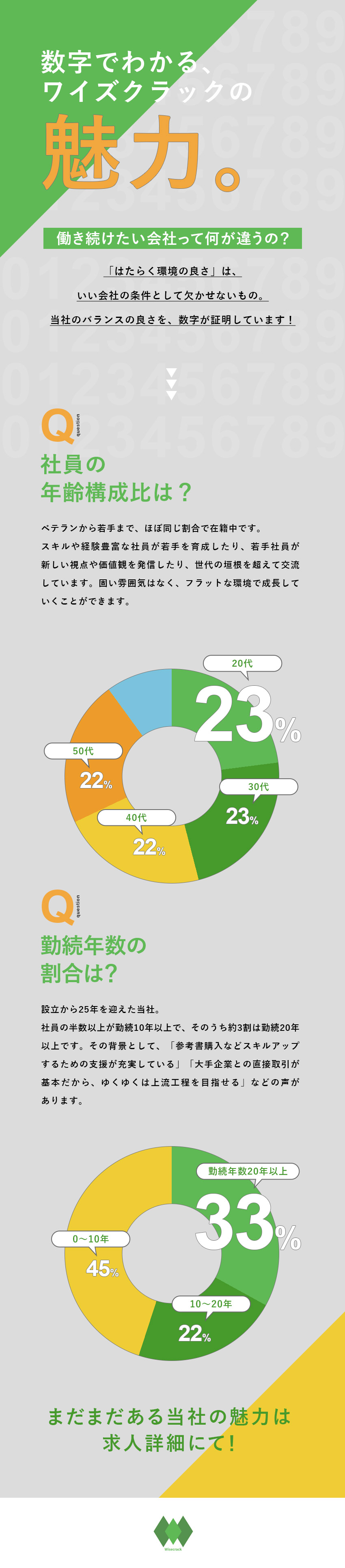 【実務未経験OK】3カ月の研修×6カ月のOJTあり／【大手企業と直取引】上流工程にステップアップできる／【待遇◎】年休127日／残業月15h程度／土日祝休／株式会社ワイズクラック