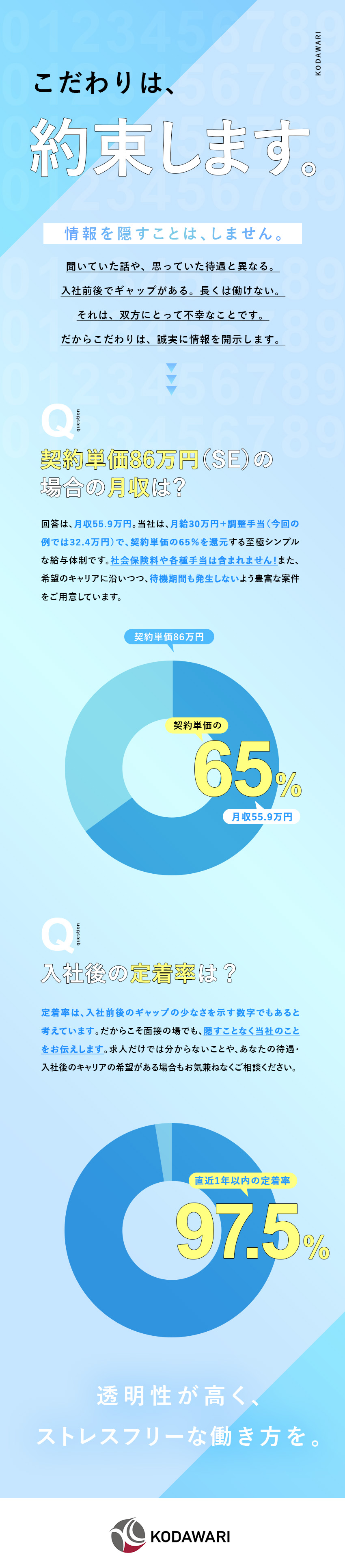 ★前給保証／案件選択制／理想のキャリア実現を支援／★優良案件多数！リモート8割／プライム案件8割／★透明性の高い給与設計！契約単価の65％を純粋還元／株式会社こだわり