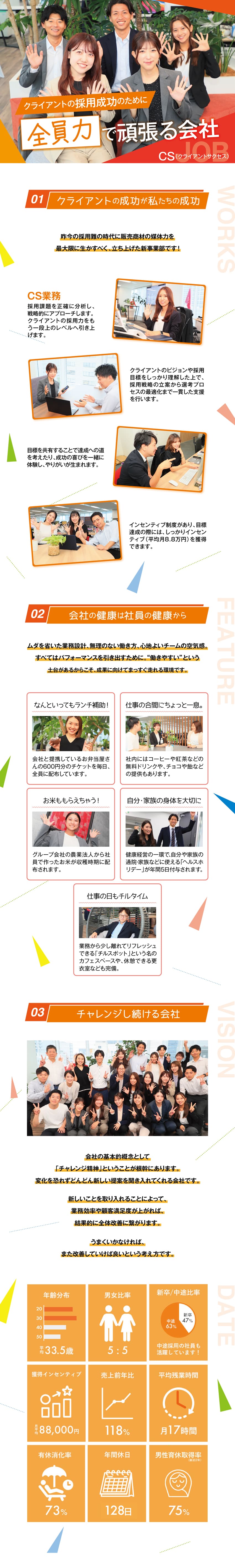 【ミッション】お客様の課題解決・採用活動力の向上／【収入UP】月給26万円／インセン月平均8.8万円／【メリハリ】完全週休2日／年休128日／残業少なめ／株式会社セントラル・デイリー