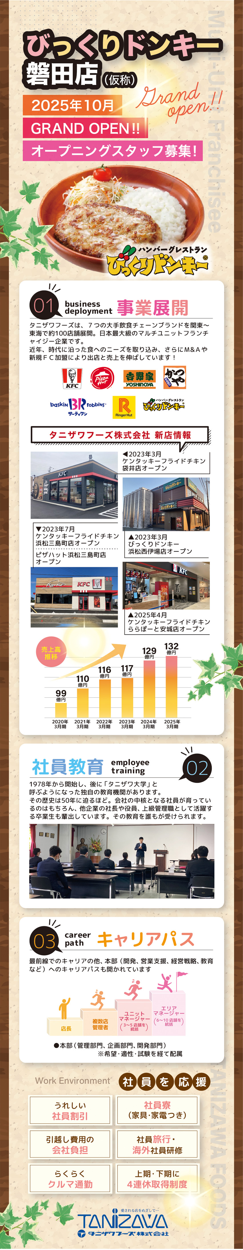静岡県磐田市にて新店舗グランドオープン募集！／全国7業態100店舗を展開する成長企業／企業内大学で多様なスキルが学べてキャリアパスも充実／タニザワフーズ株式会社