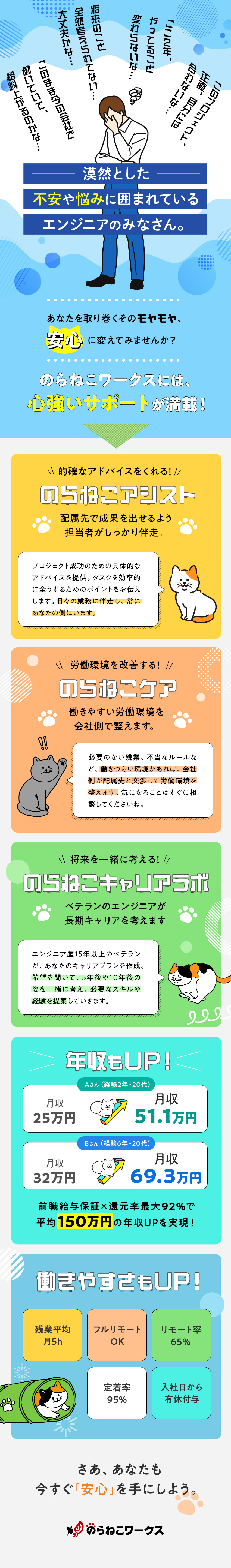 【年収UP】前職より給与アップ／定着率95％以上／【制度充実】当社ならではの制度でキャリアをサポート／【働きやすい】残業月平均5H／65％以上がリモート／のらねこワークス株式会社