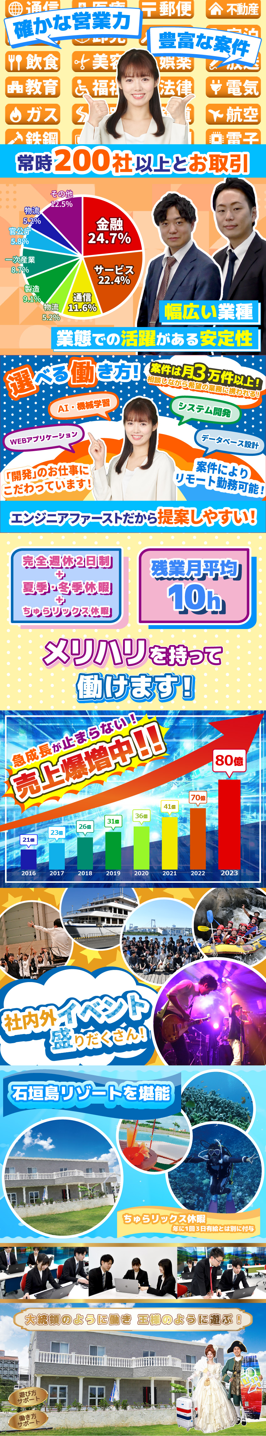 媒体運用で中途採用を推進／学校訪問で新卒採用を拡大／採用人数達成が評価と昇給に直結／株式会社ベオスアイティーホールディングス