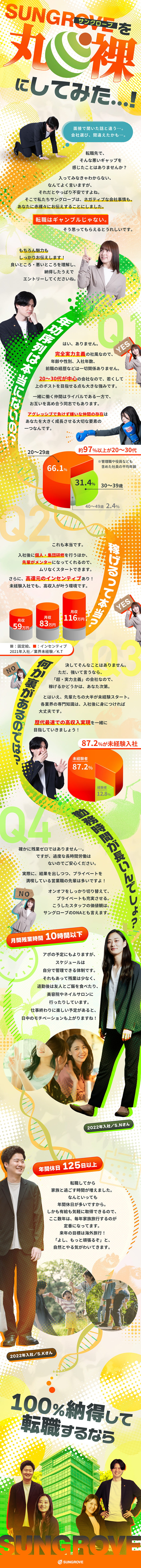 ★年収1,000万円以上が1年目から狙える環境！／★残業月10時間以下、ほぼ毎日定時退社が叶う！／★未経験でも安心！充実した研修で徹底サポート！／サングローブ株式会社