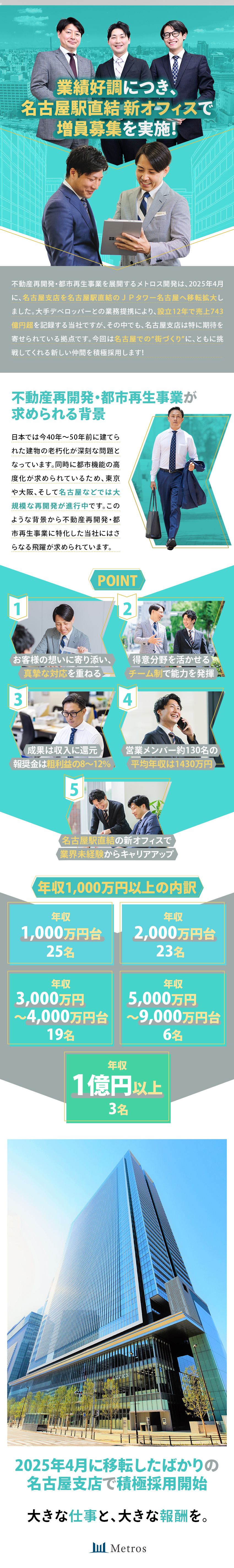 ◆都市・不動産再開発のスペシャリスト集団／◆事業拡大中「名古屋支店」で街づくりを担う／◆営業メンバー約130名の平均年収1,430万円／株式会社メトロス開発