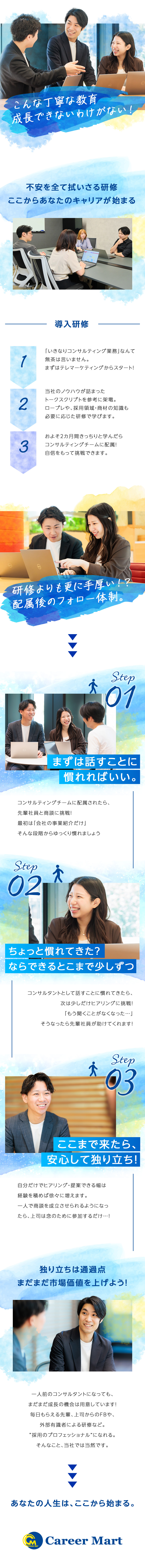 【未経験歓迎】丁寧な研修とサポート体制で着実に成長／【やりがい】企業の採用課題の解決をサポート／【環境】インセンティブあり／研修制度充実／家賃補助／株式会社キャリアマート