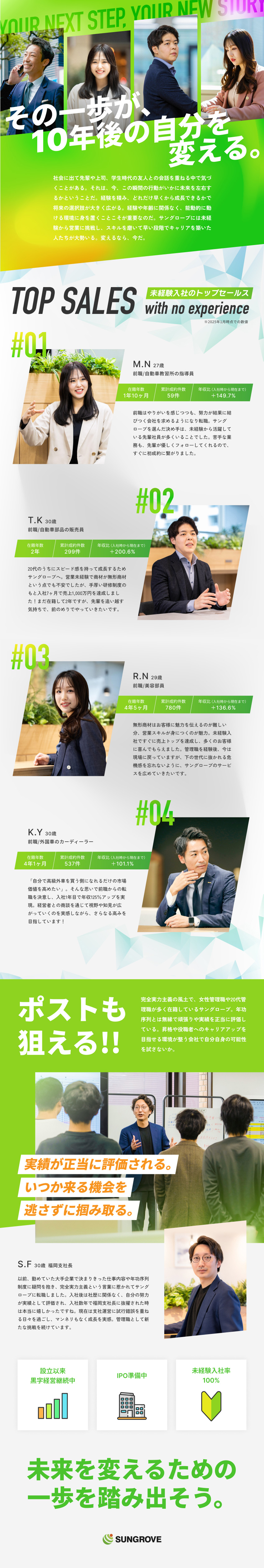 ★充実研修＆インセンティブ制度で入社後“即”活躍◎／★働きやすい環境◎残業月10h以下／土日祝休み／★高還元の報酬！未経験入社で月収40万円は通過点／サングローブ株式会社