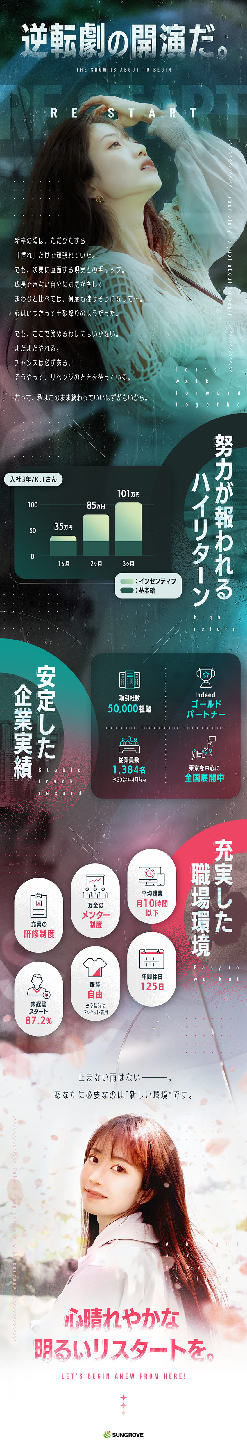 【★正当評価】個人の頑張り・実績を報酬・昇格で還元／【★働きやすい環境】年休125日以上／残業ほぼなし／【★今挑戦を】必要な知識・経験なし！即日内定あり◎／サングローブ株式会社