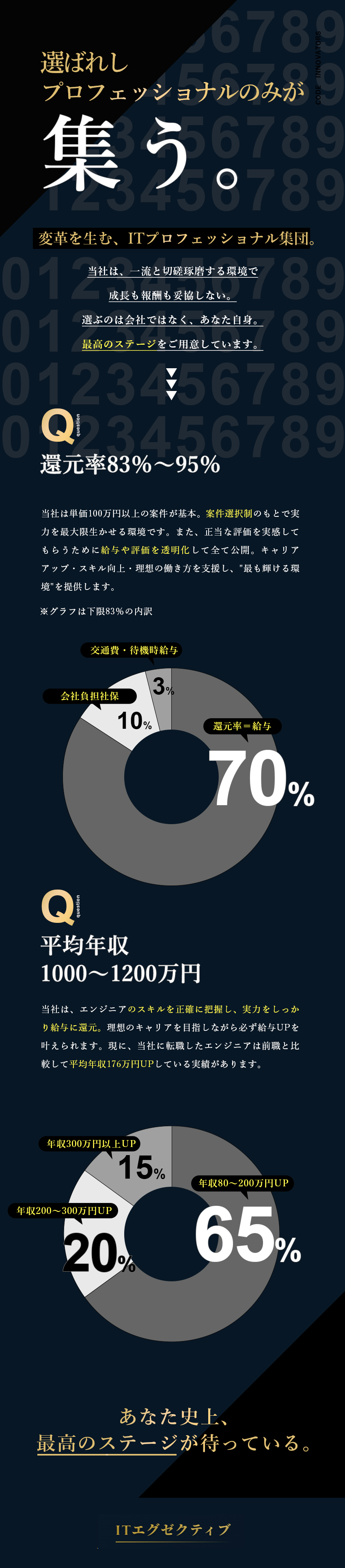 【年収UPを保証】還元率は驚異の83～95%／【100%案件選択制】理想のキャリアに進める／【定着率94%】フルリモート案件多数／福利厚生充実／株式会社ＩＴエグゼクティブ