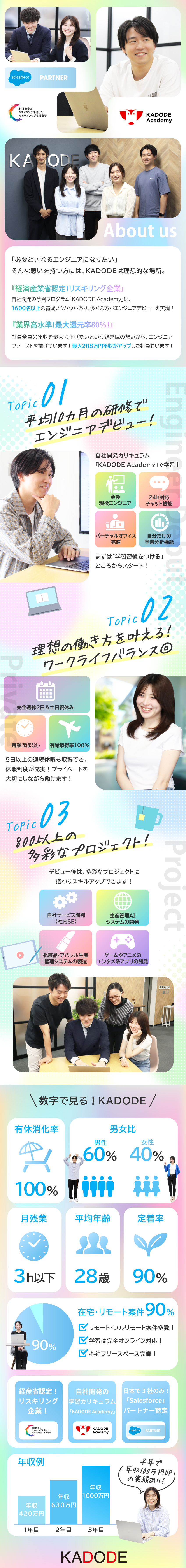 未経験大歓迎◎経済産業省認定のオーダーメイド研修／働きやすさ◎土日祝休・完休2日・有給取得率100％／年収UP◎賞与年2回・前職から+288万円の事例も／株式会社ＫＡＤＯＤＥ