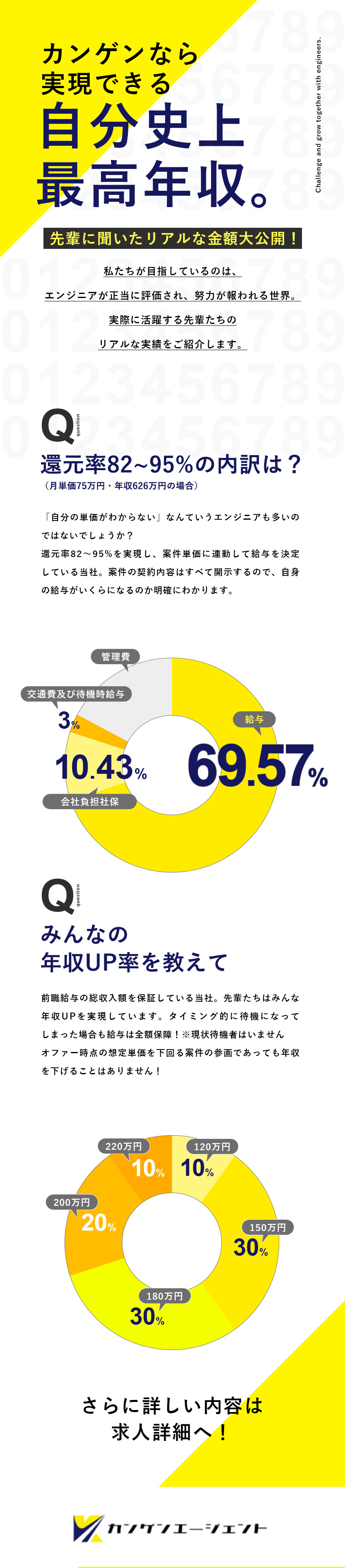 【収入UP】業界最高クラスの還元率MAX95％／【モチベUP】案件は完全自由選択／自社開発あり／【待遇UP】リモート率9割／社員特典充実／株式会社カンゲンエージェント