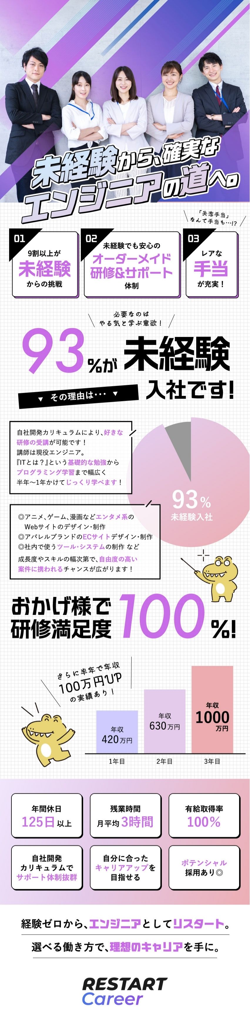 【経験ゼロをしっかり育成】平均10カ月間の導入研修／【働きやすさ】有給消化率100％・基本定時退社／【取引実績多数】エンタメ～官公庁まで800社以上／株式会社リスタートキャリア