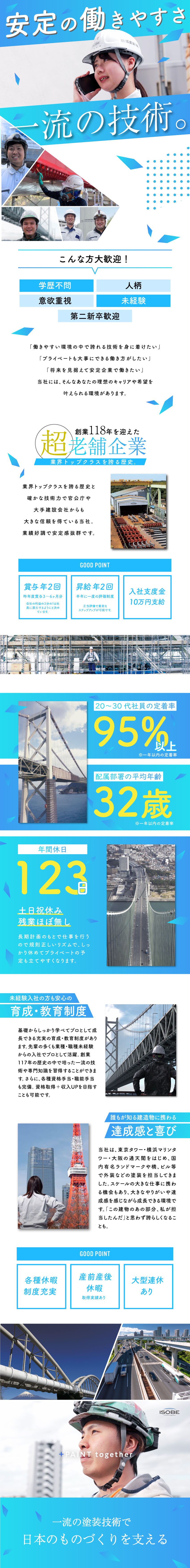 残業月5h以下／土日祝休み／年間休日123日／利益の1/3を社員に還元／賞与・昇給年2回／未経験歓迎！学歴不問／人物・意欲重視の採用／磯部塗装株式会社