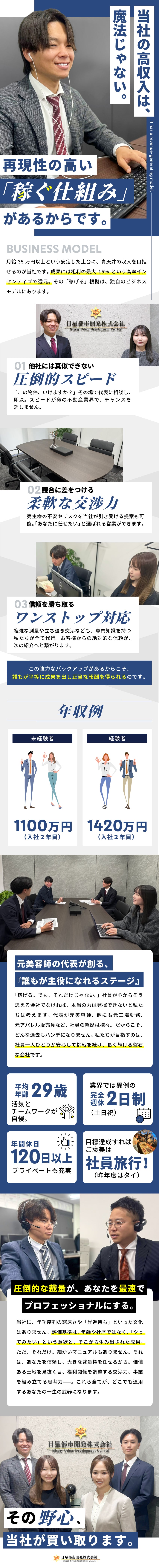 固定給＋高歩合／未経験30万円～／経験者35万円～／完週休2日（土日祝休）／年休120日／原則定時退社／年収UP事例多数／20・30代の異業種出身者が活躍／日星都市開発株式会社