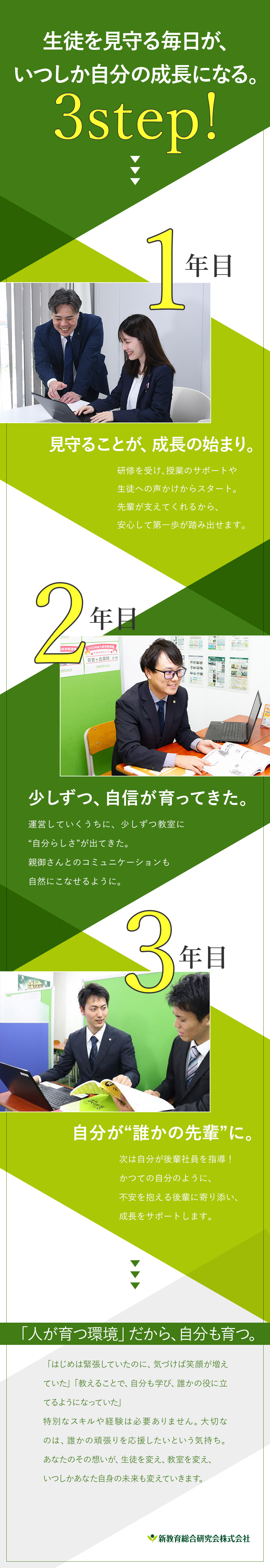 【成長率】3年後には全国400校を突破予定！／【未経験でも安心】授業なし！研修制度充実！／【待遇】入社2年目で年間賞与150万円以上も可能！／新教育総合研究会株式会社「個別指導キャンパス」