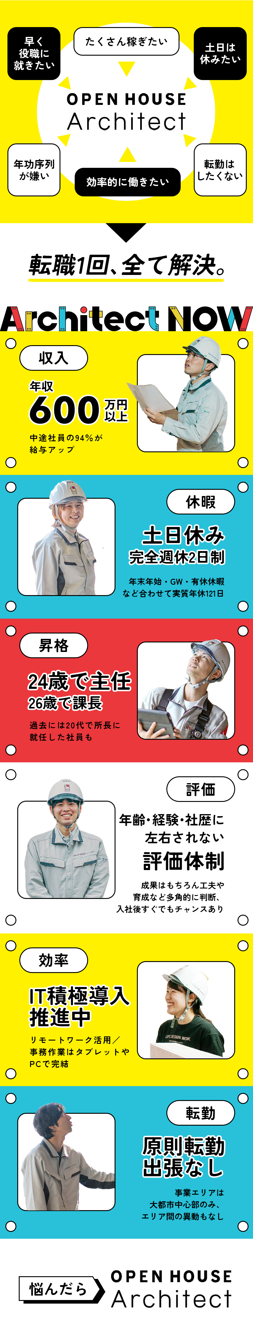 □無駄な残業なし×土日祝休み×年休実質121日／□原則転勤なし／事業エリアは大都市圏中心部のみ／□月給40万円以上／中途社員の94％が給与アップ！／株式会社オープンハウス・アーキテクト(オープンハウスグループ)