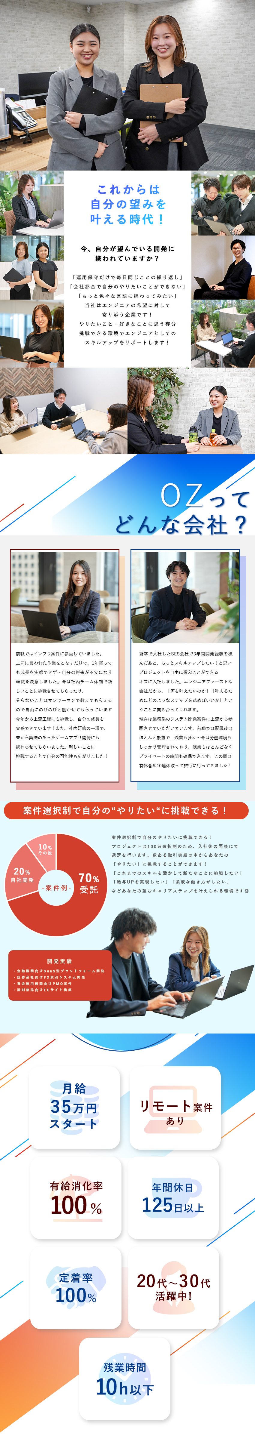 【成長】会社の中核を担うコアメンバーとして活躍！／【将来性】受託・自社開発100％を目指す！／【働きやすさ】年休125日/残業10h/リモート可／株式会社ＯＺ