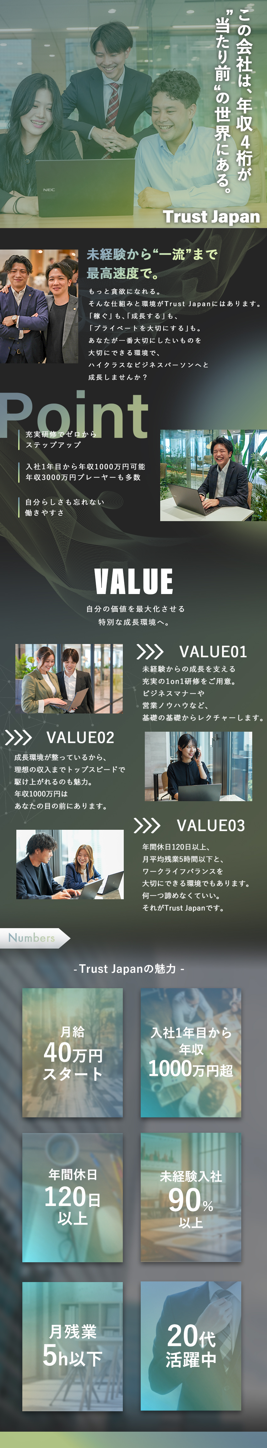 ≪待遇≫月給40万円＋高インセンですぐに年収4桁超／≪研修≫1on1型研修でハイスピードな成長を実現／≪環境≫全員とフラットな関係性で意見も言いやすい♪／株式会社Ｔｒｕｓｔ　Ｊａｐａｎ