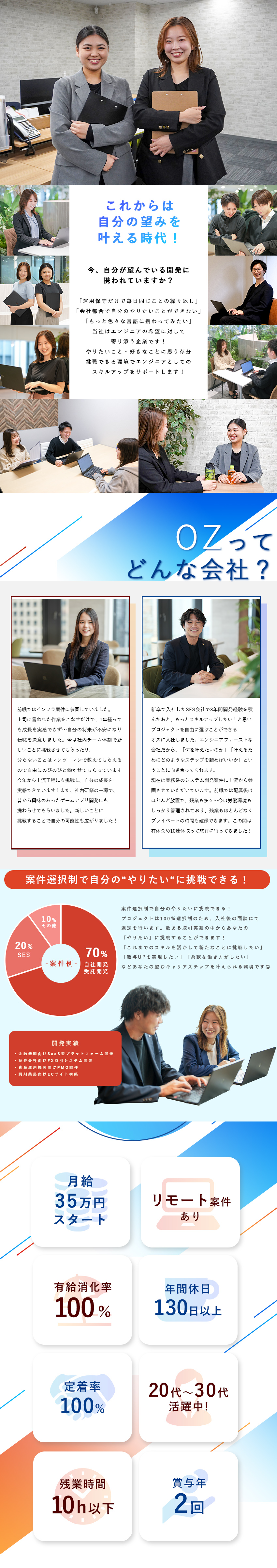 【成長】会社の中核を担うコアメンバーとして活躍！／【将来性】受託・自社開発100％を目指す！／【働きやすさ】年休130日/残業10h/リモート可／株式会社ＯＺ