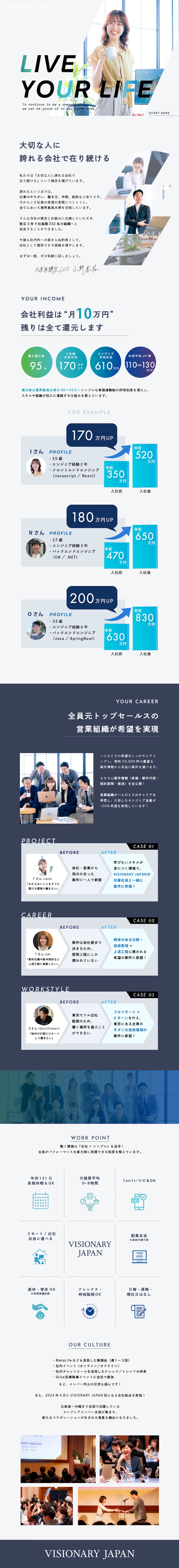 【キャリア】全員元トップセールスの営業組織が伴走／【高還元】会社利益最大10万円◎残りを全て還元／【案件選択制】常時30,000件／顧客5,000社／株式会社ＶＩＳＩＯＮＡＲＹ　ＪＡＰＡＮ