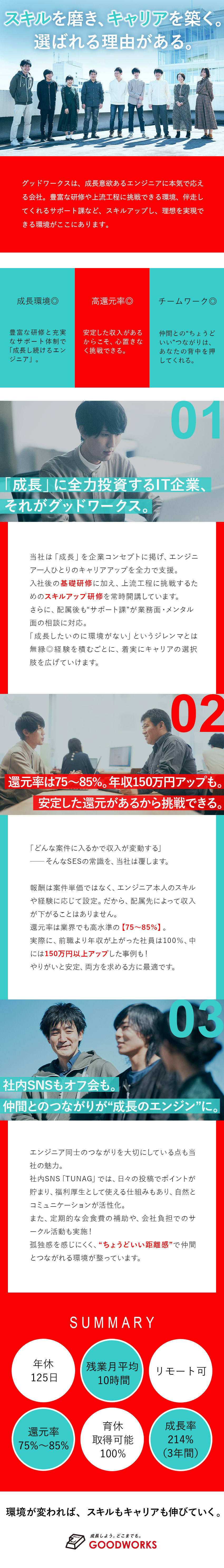 豊富なスキルアップ研修で着実な成長を実現！／還元率75％～85％（最大還元93%）／前給保証／案件選択可／リモート可／年休125日／残業月10h／株式会社グッドワークス