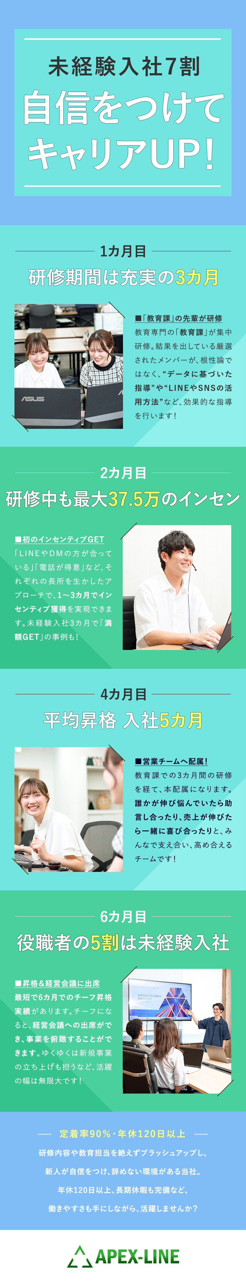 【未経験が7割】育成専門の教育課が徹底サポート！／【月給35万円～】未経験でも月給35万円＋インセン／【定着率90％】20代活躍中・早期キャリアUPも！／株式会社アペックスライン