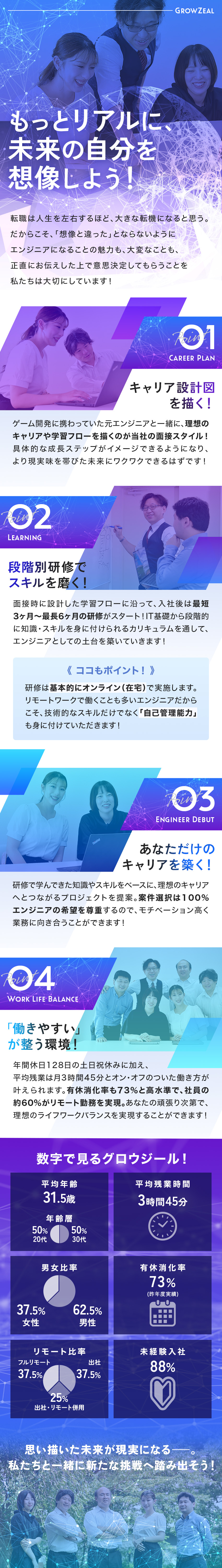 ◆オーダーメイド研修でゼロから憧れのエンジニアへ！／◆3か月間は研修に専念＆自宅でリモート学習が可能！／◆年休128日&残業月3時間45分で働きやすさ◎！／株式会社グロウジール(ZEALグループ)
