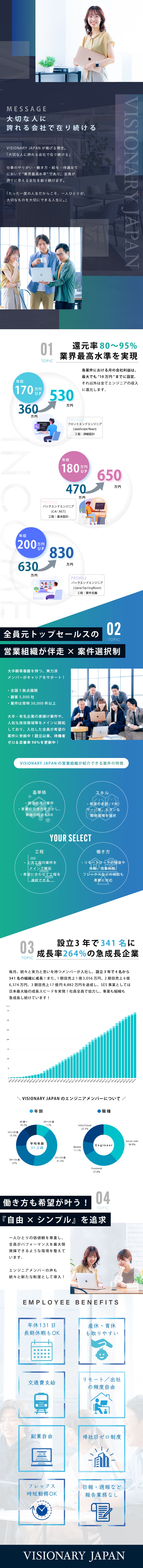 案件選択制｜常時30,000件の案件から自由に選択／成長支援｜キャリア設計・1on1・勉強会を定期実施／働き方｜リモート93%／残業平均5~8h／副業自由／株式会社ＶＩＳＩＯＮＡＲＹ　ＪＡＰＡＮ
