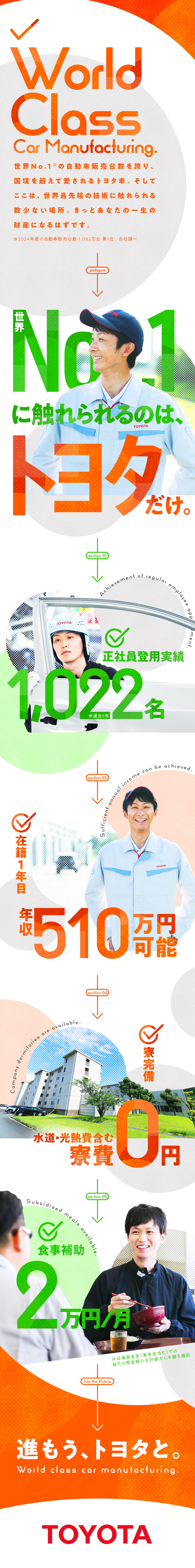 【充実の待遇】満了金総額最大306万4,800円／【新生活サポート】充実の寮完備／寮費無料！／【正社員登用あり】過去5年の登用実績1,022名／トヨタ自動車株式会社【プライム市場】