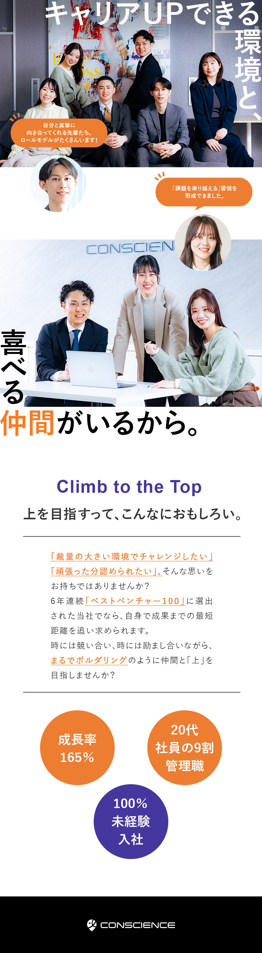 【早期キャリアアップ】20代社員の約9割が役職者／【成長率165％】ベストベンチャー100に選出／【未経験歓迎】社会人デビューOK／研修２カ月／株式会社ＣＯＮＳＣＩＥＮＣＥ