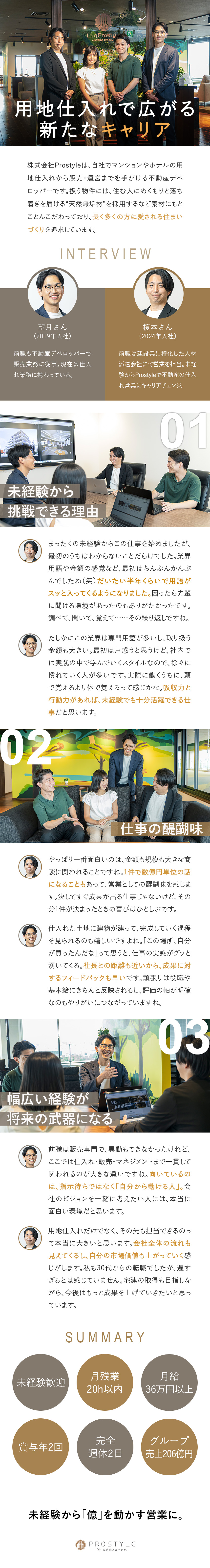 【安心待遇】月給36万円以上＋賞与年2回スタート／【正当に評価】年功序列はなし！20代課長も在籍中◎／【やりがい】自分が仕入れた土地に建物が建つ達成感／株式会社Prostyle（プロスタイル）(グループ会社：LogProstyle)