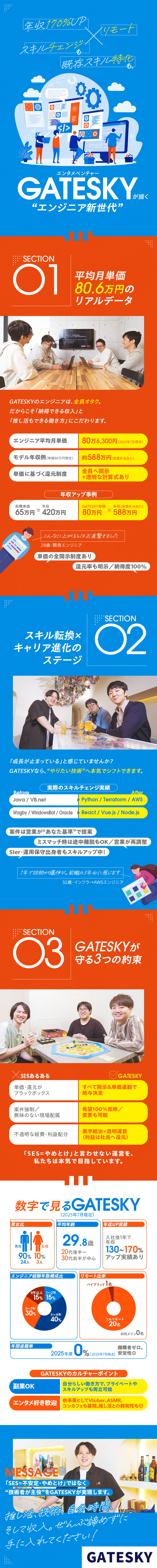 高単価（平均単価80万）×高還元で年収UP！／将来のキャリアパスに合わせて、案件も選べる！／「Pick up!」もぜひご覧ください！／株式会社ゲートスカイ