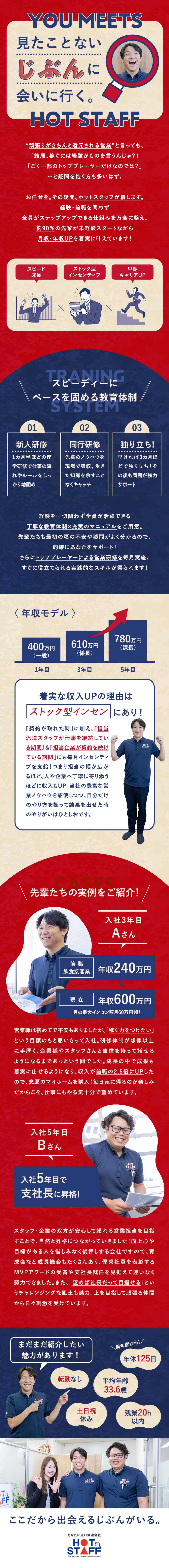 【未経験も月給30万円～】学歴・転職回数も不問／【稼げる独自の歩合制】1年目で年収500万円の例も／【環境◎】完全週休2日／土日祝休み／過度な残業なし／ホットスタッフグループ（合同募集）
