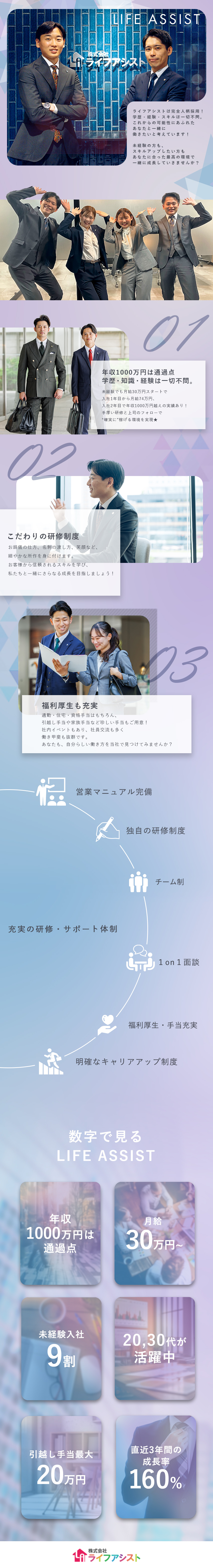教育に、投資！未経験から年収1000万を実現！？／ＰＲに、投資！知名度バツグンで成果が出やすい☆／貴方に、投資！社員想いの企業運営で働きやすさ◎／株式会社ライフアシスト