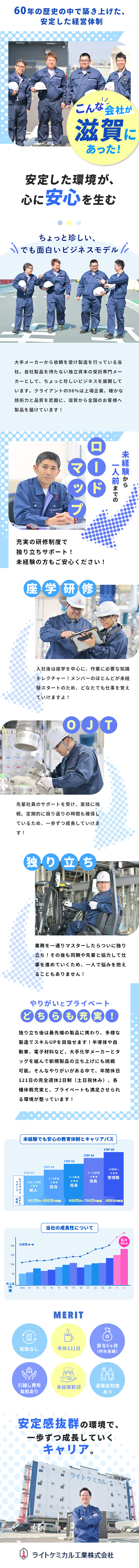 【未経験歓迎】充実の研修から多様なキャリアに挑戦／【労働環境◎】土日祝休み＆年間休日121日／【安定感】直近3年の定着率100％（新卒入社実績）／ライトケミカル工業株式会社