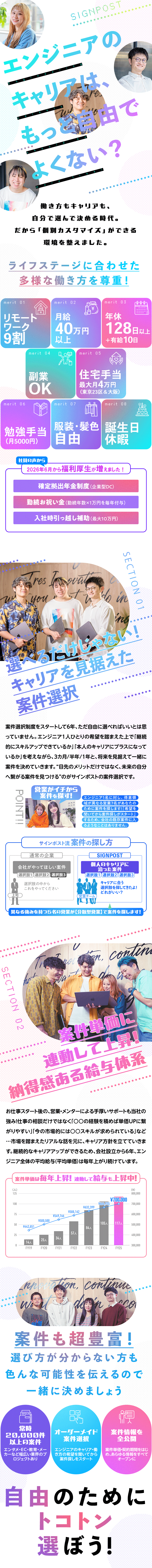 常時20,000件以上！案件選択制度×単価公開／平均単価は70万円！毎年平均給与UPを継続中／住宅手当が東京23区全域に拡大！最大月4万円／株式会社ＳＩＧＮＰＯＳＴ