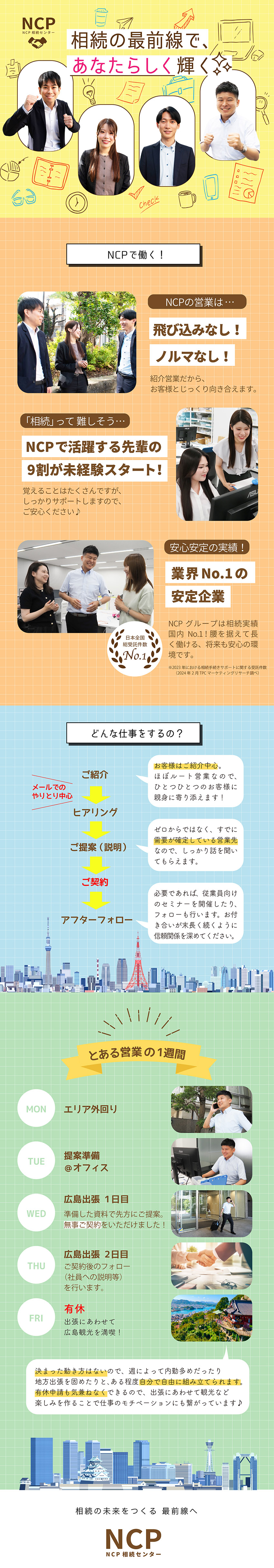 安定性◎の業界No.1グループ／舞台は全国！／個人ノルマなし！飛び込み営業なし！チームで取り組む／フランクな職場環境／充実の研修と福利厚生／株式会社ＮＣＰ相続センター